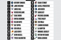 34岁NBA球星米德尔顿：技术与经验铸就球场传奇